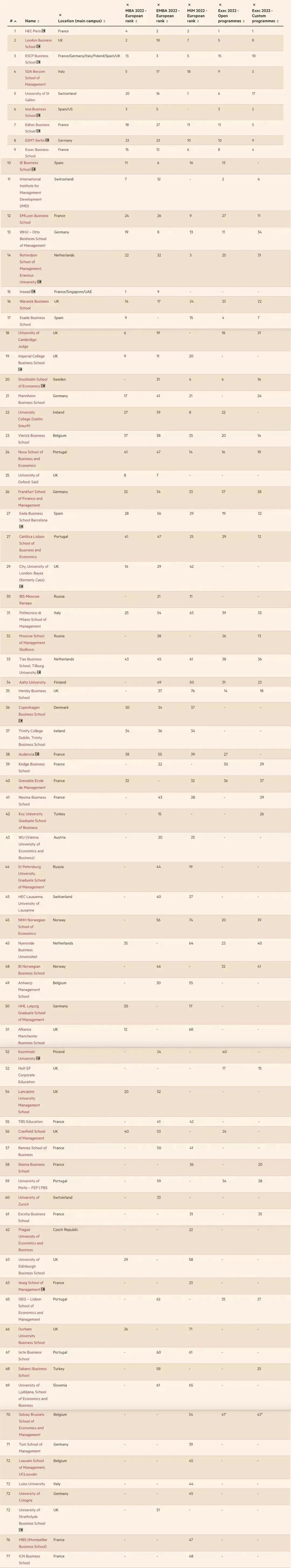 留学干货英国热门商学院申请要求,英国顶尖商学院报名条件