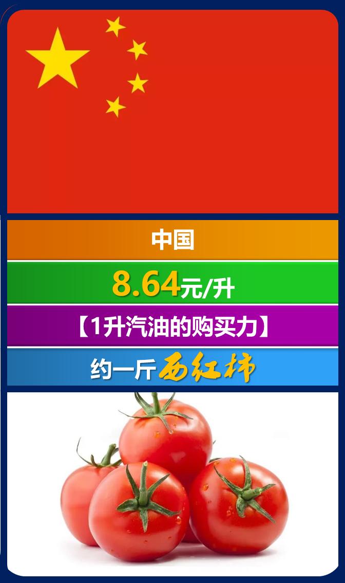 全世界汽油价一览表,全球各国汽油价格多少一升