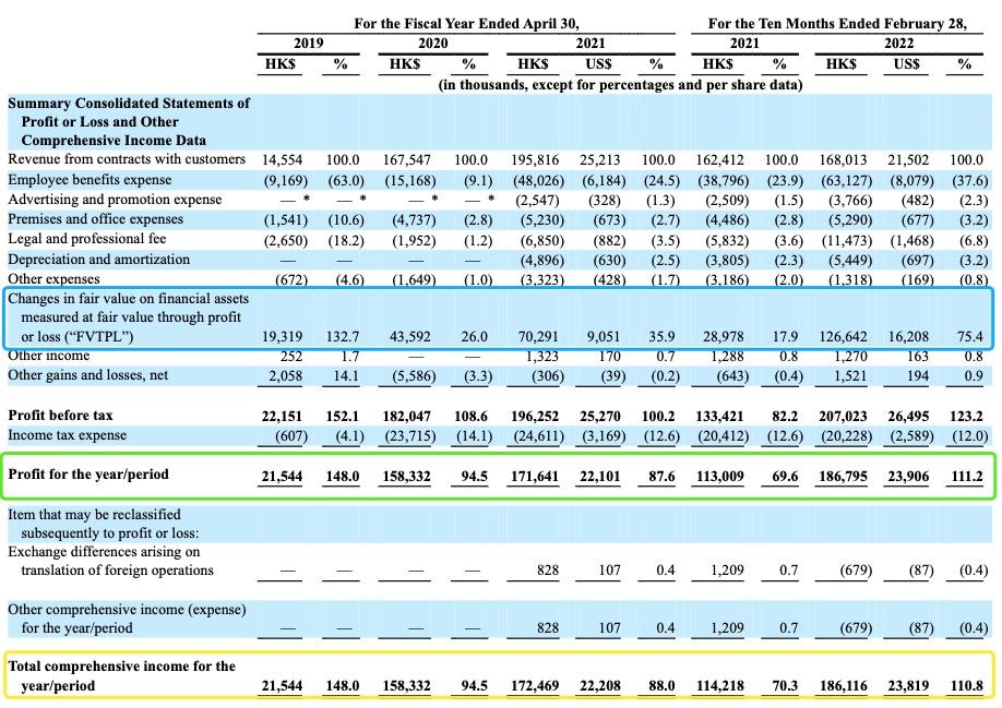 美股最惨下跌公司,最离奇的上市公司