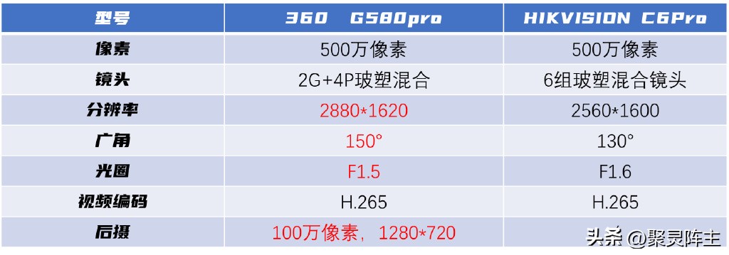 车品之巅记录仪怎么样,车品之巅行车记录仪