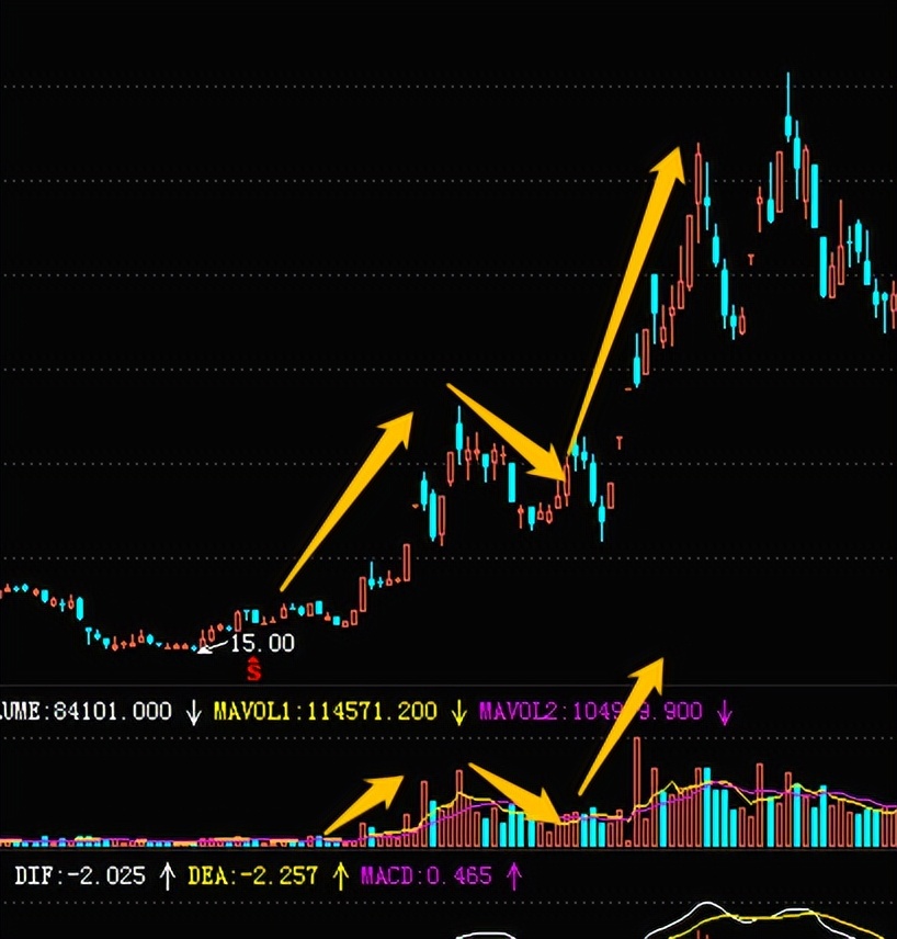 坐庄全流程,坐庄的操作方法