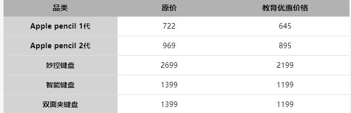 苹果教育优惠airpods3,apple2022教育优惠airpodspro