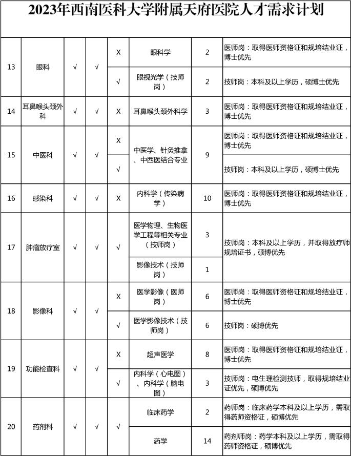 西南医科大学附属天府医院锦绣城,西南医科大学附属天府医院