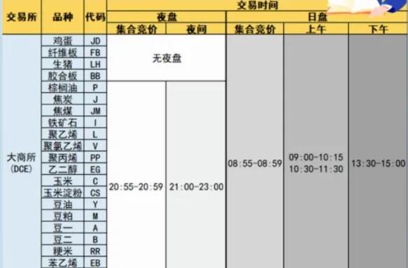 上海期货交易所交易时间,国外期货交易时间一览表