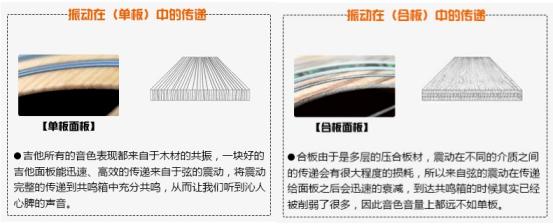 初学吉他买多少钱的好,初学吉他买多少钱的合适