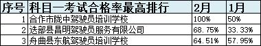 甘肃省驾校一览表,甘肃驾校什么时间恢复正常考试