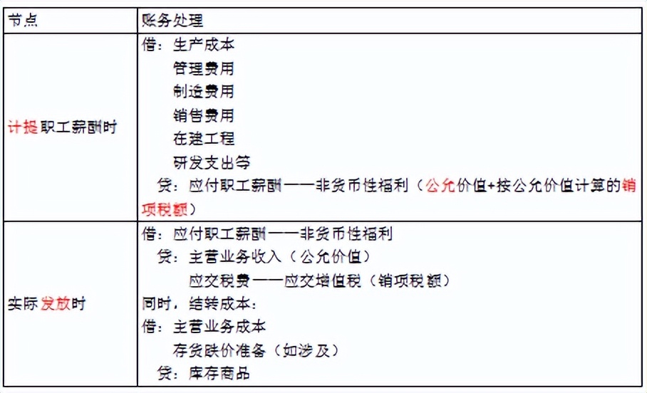 会计实操题资产负债,会计初级负债经典例题
