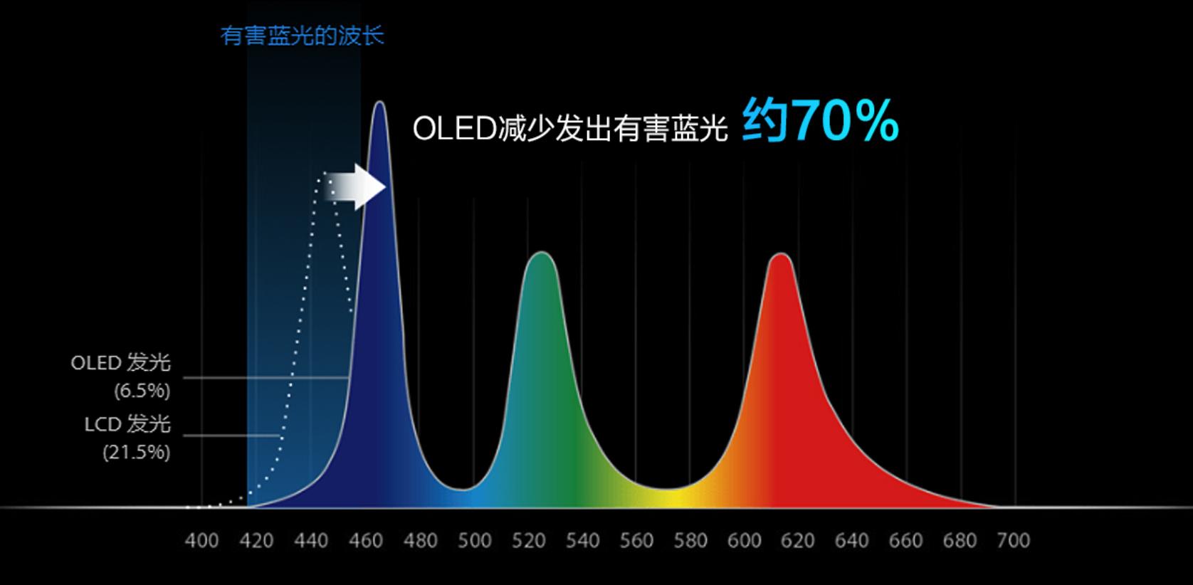 2022哪款笔记本屏幕最好,2022笔记本电脑屏幕最好的推荐