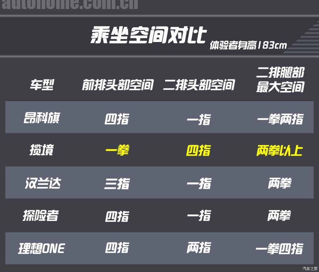 24款30万左右家用suv最值得推荐,25万到35万左右的suv油车推荐