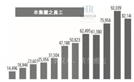 中软国际减员9899人，人均薪酬19万