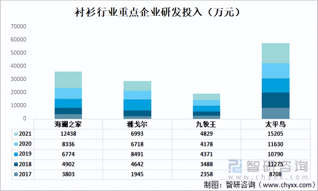 雅戈尔九牧王海澜之家哪个好,雅戈尔衬衫和海澜之家衬衫比较