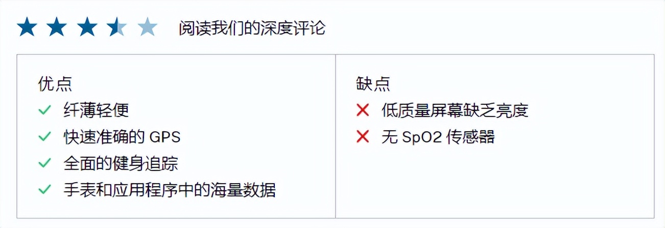 国外最智能的智能手表,国际智能手表推荐2021年最值得买