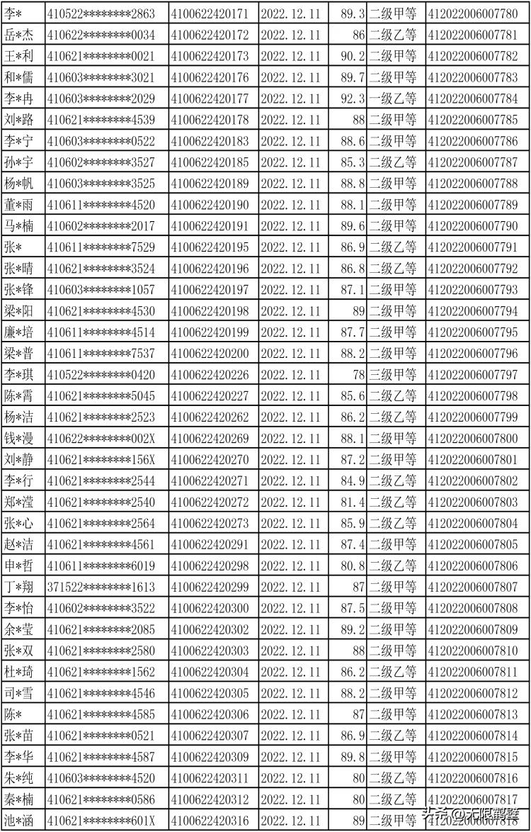 鹤壁考生注意！事关普通话水平等级证书！