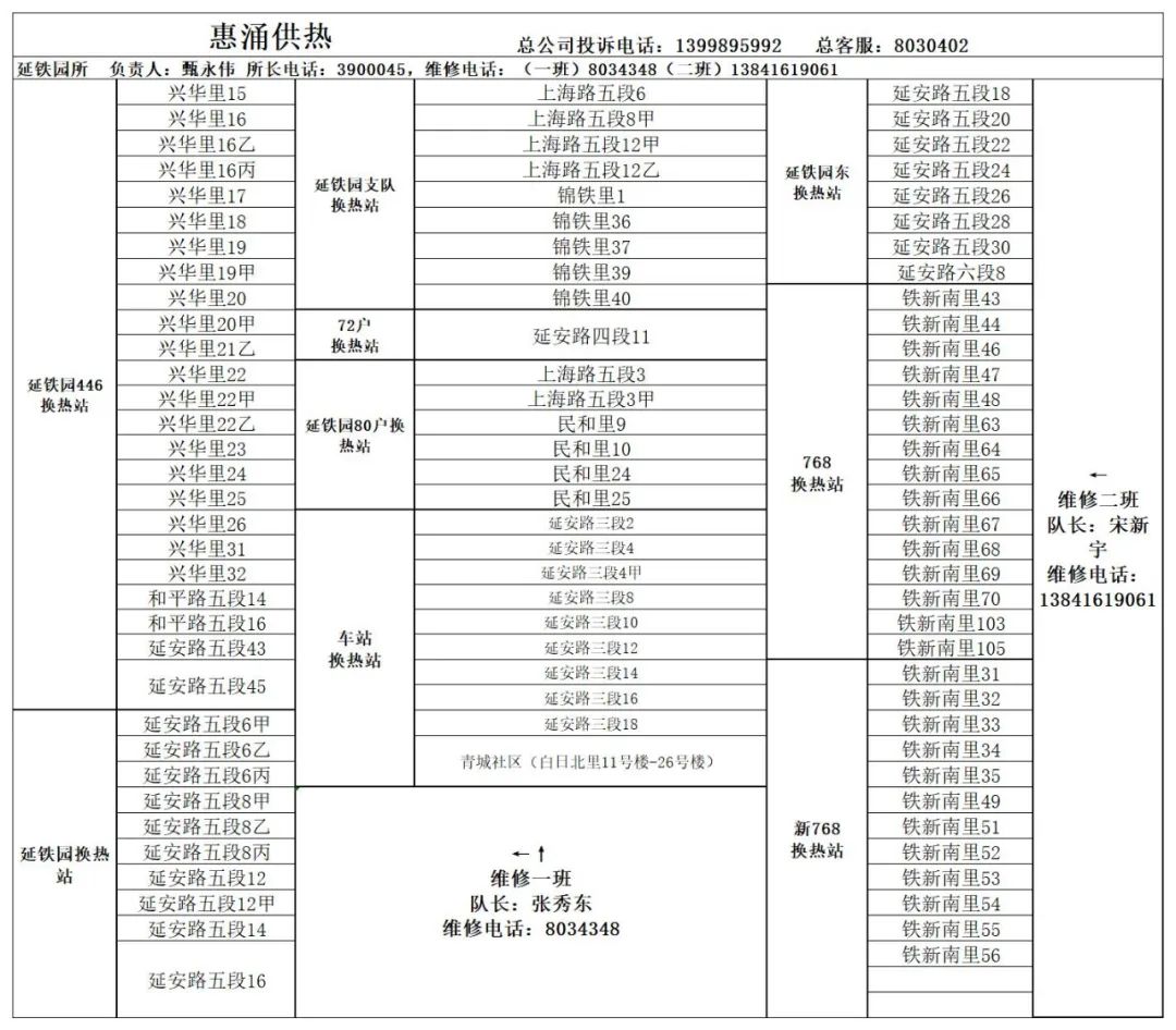 供热公司供暖时间表,2022年春季供热结束时间
