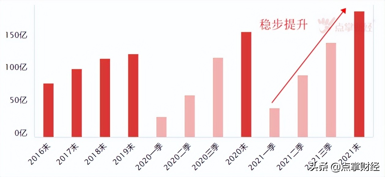 政策回暖需求释放,政策频频吹暖风市场将逐步企稳