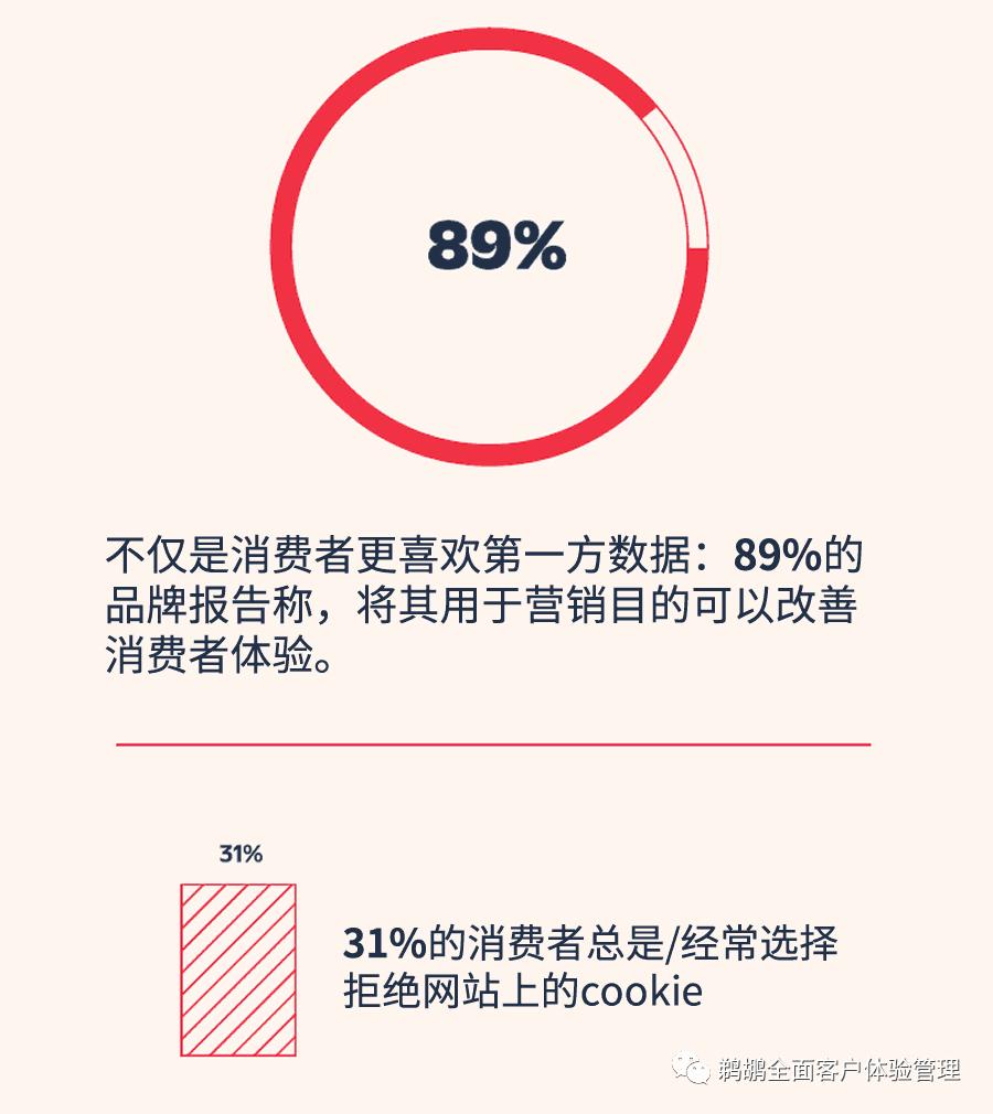 译体验｜Twilio：2023客户互动报告