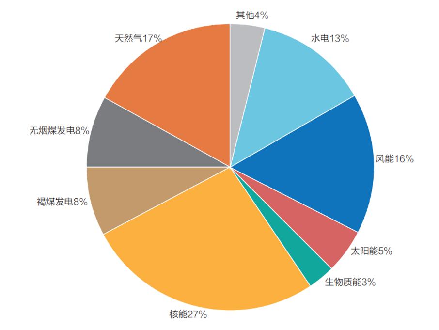 俄乌战争结束对大宗商品的影响 (俄乌战争对哪种能源影响最大)