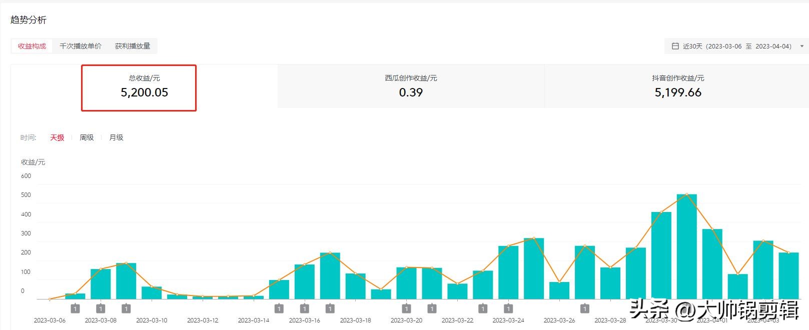 普通人做中视频到底能不能赚钱？中视频加入一个月收入5000元