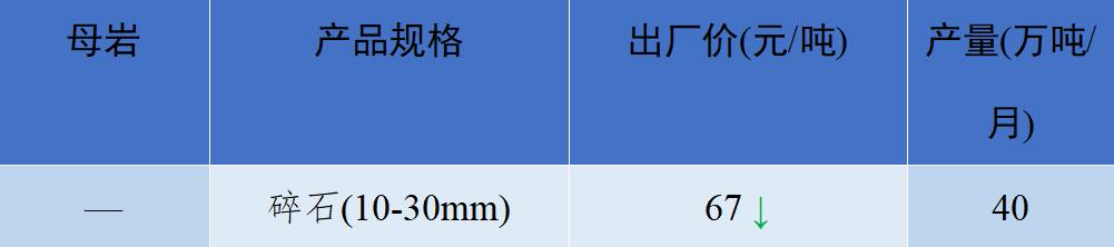 2018年8月全国砂石骨料价格和产量,砂石骨料价格走势