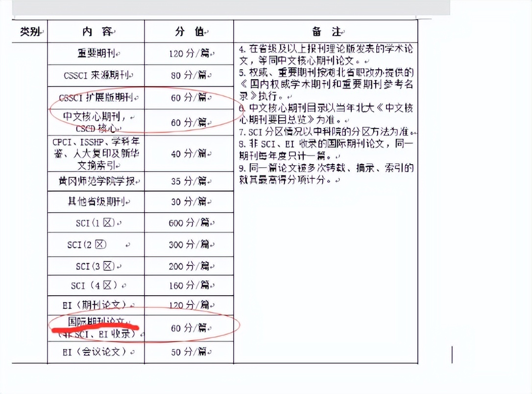 评高级职称论著要求提供哪些材料,评职称前这些事要知道