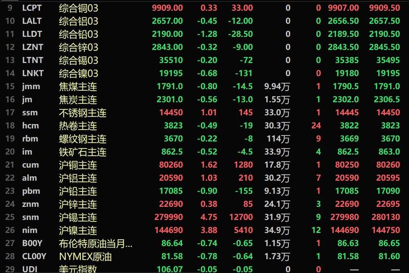 沪锡上涨对黄金有影响吗,金价原油板块上涨