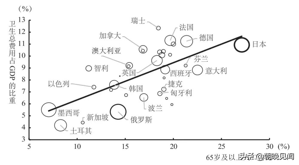 未来老龄化社会的经济发展趋势,中国进入老龄化会迎来什么机遇