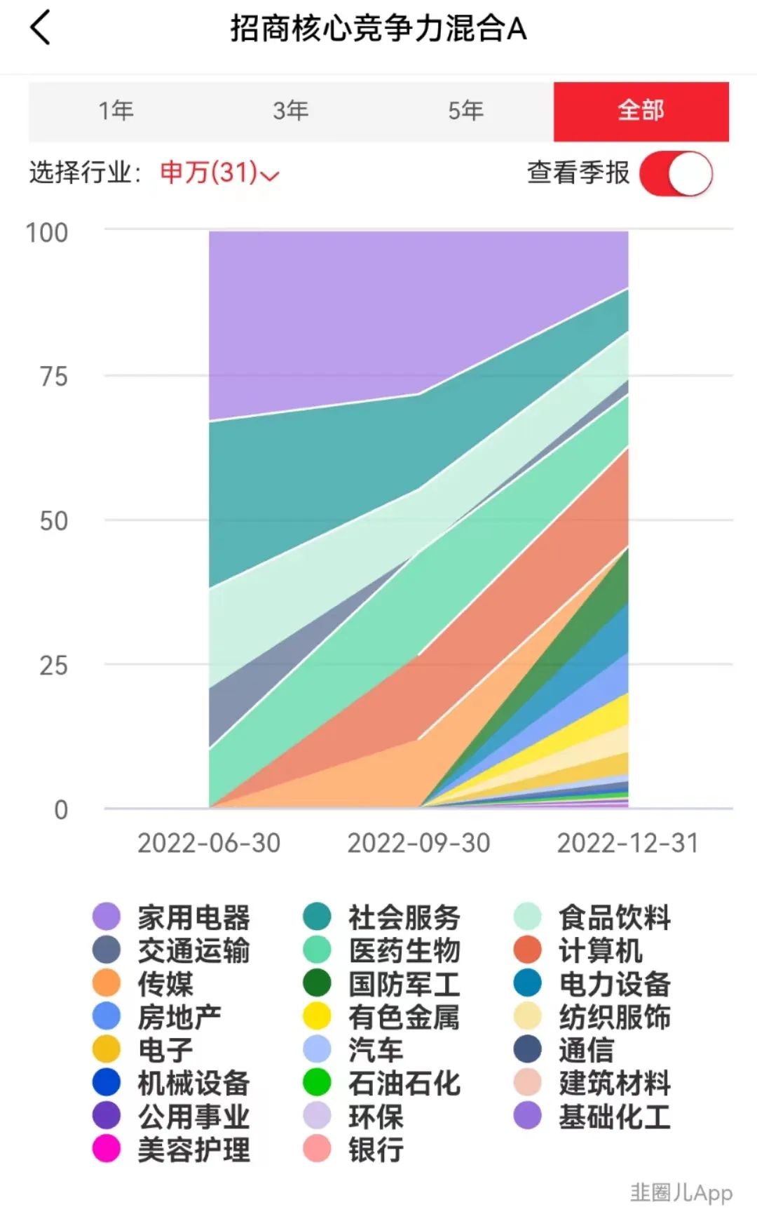 N型巨震市,居然还大赚56%!怎么做到的?!