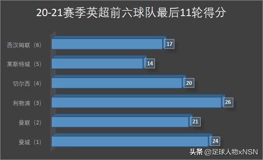 三冠王曼城游街,三冠王曼城首夺欧冠冠军