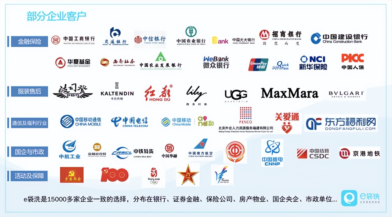 专精特新风采|e袋洗——荣昌耀华网络技术（北京）有限公司