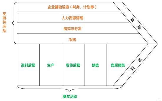 竞品分析6点搞定,竞品分析的七个维度是什么