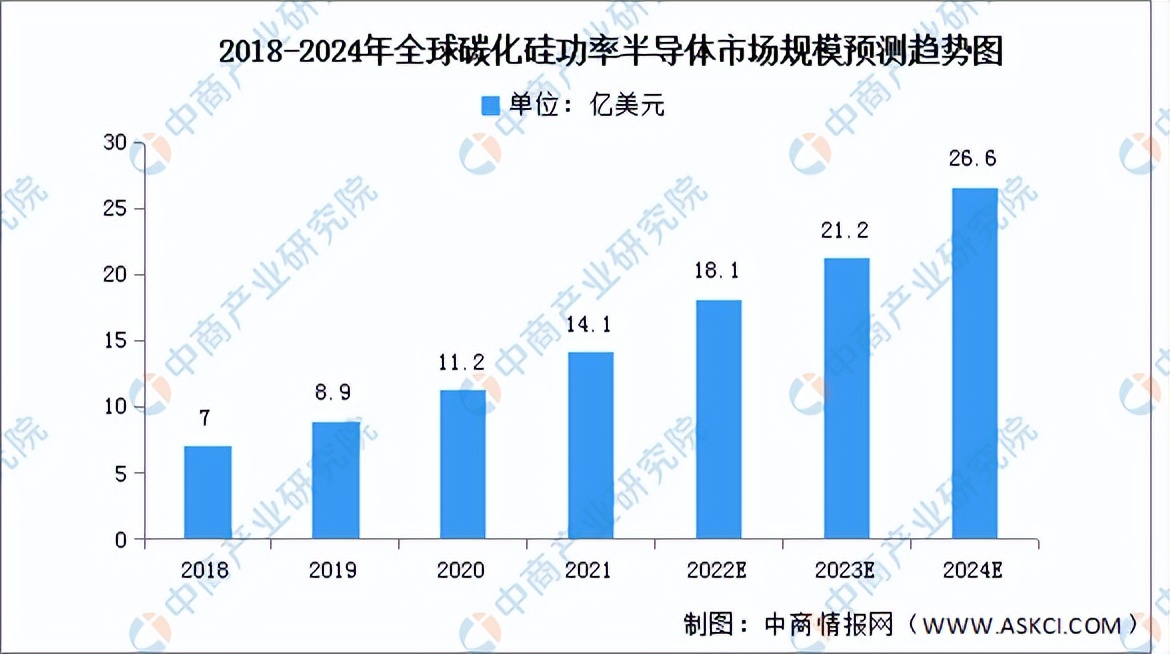 2023碳化硅市场前景分析,未来智库碳化硅行业深度分析