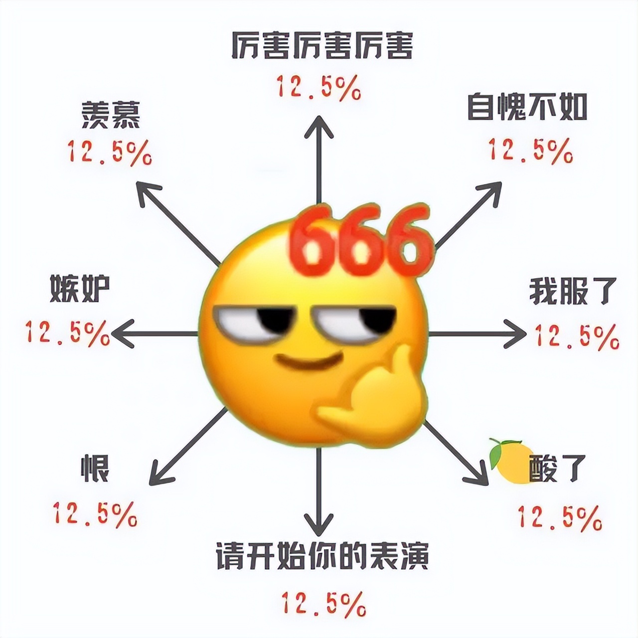 月销3万左右,月销3万
