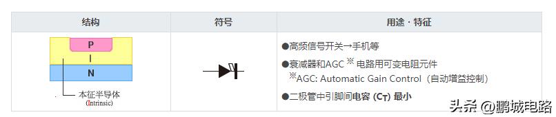 二极管的伏安特性可以简单理解为,盘点二极管及八大电路保护元器件