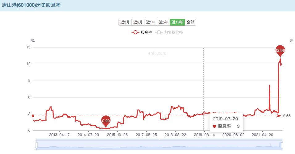 唐山港股票分红几次,唐山港高比例分红是利好吗