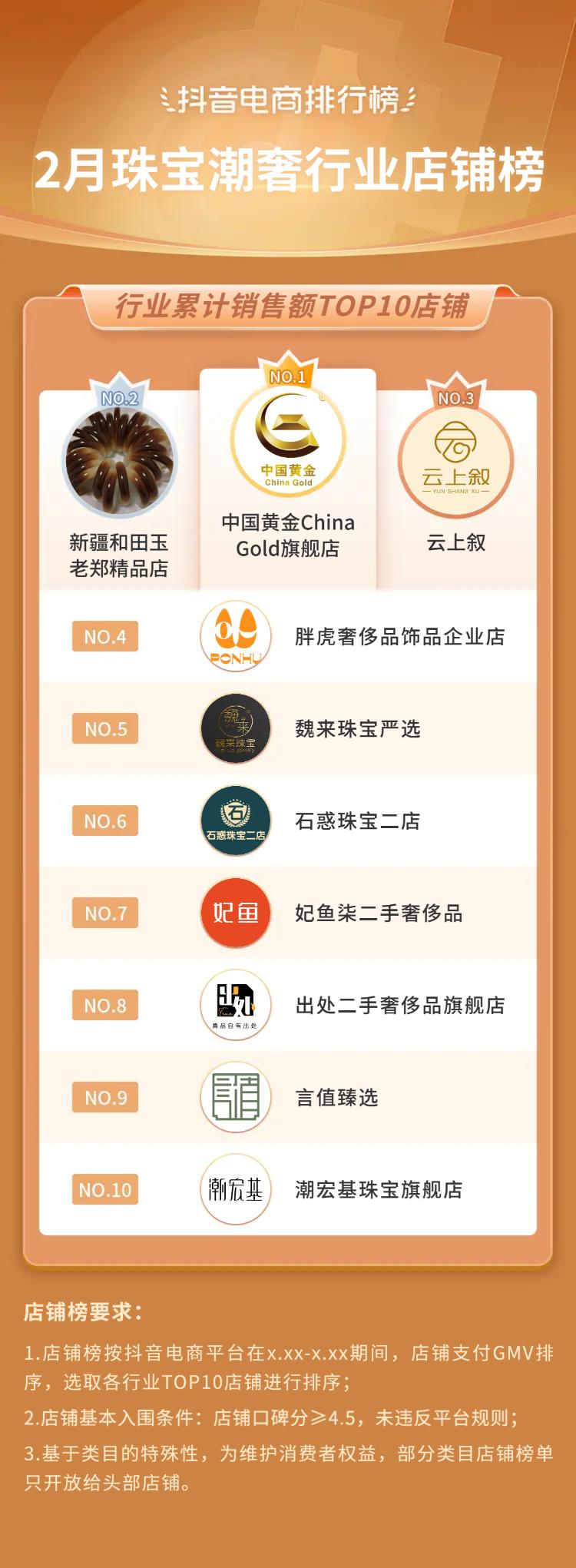 抖音电商十大潮流生活趋势报告,抖音电商如何破局