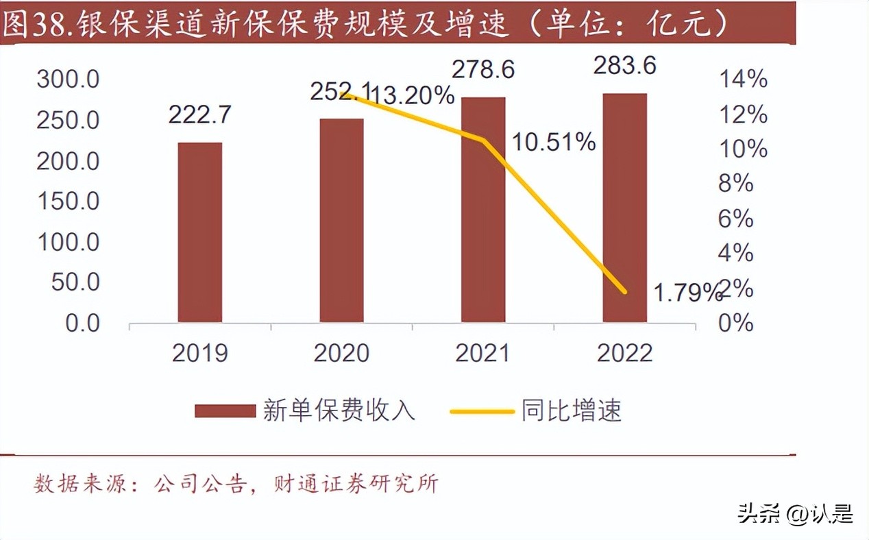 阳光保险研究报告：银保渠道特色显著的高成长性民营保险集团