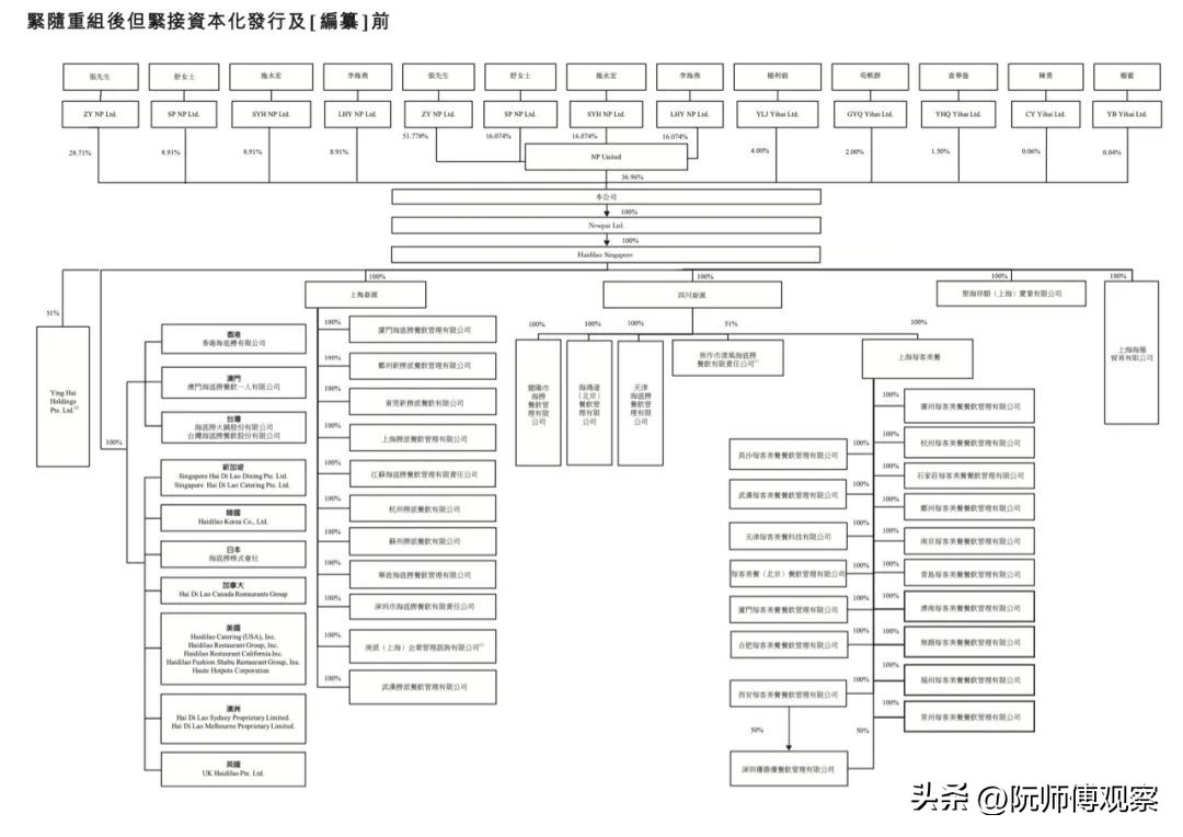 海底捞是500强公司吗,海底捞到底有多少家公司