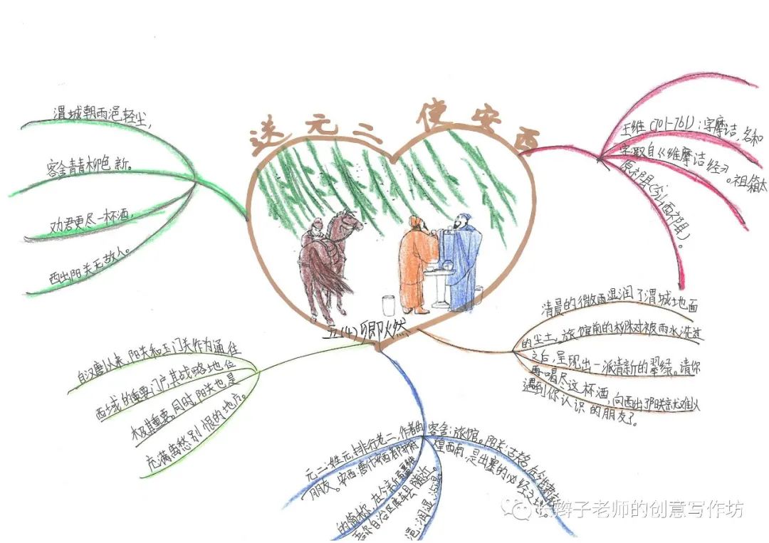 7年级上册古诗思维导图带画,古诗文鉴赏答题模板思维导图