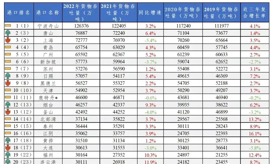 泰州升级大城市,泰州为何从县级市升为地级市