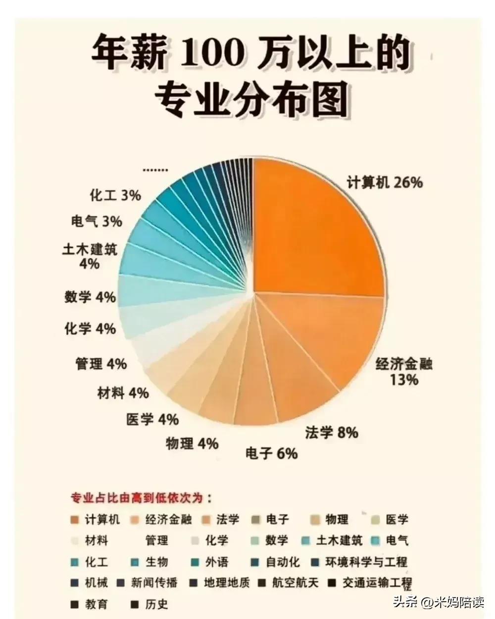 女生选什么专业理科211,2021女生高考专科怎么选专业