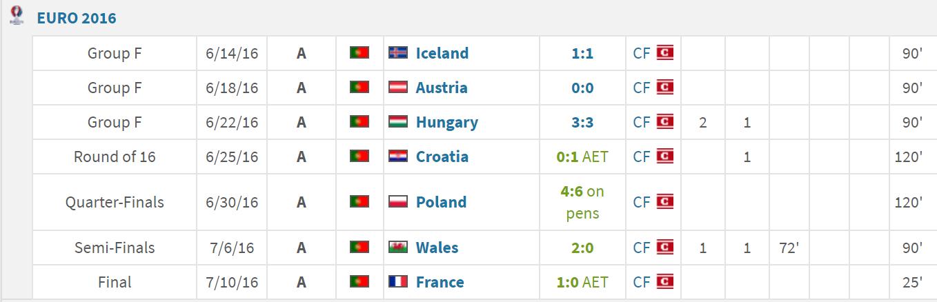 c罗国家队生涯十佳球,c罗国家队19年生涯照