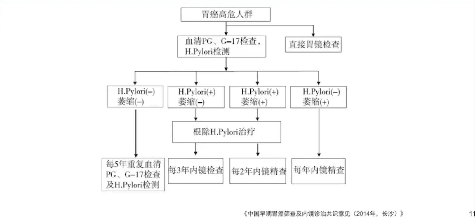 胃早癌食管早癌会复发吗,胃早癌与进展期癌怎么区分