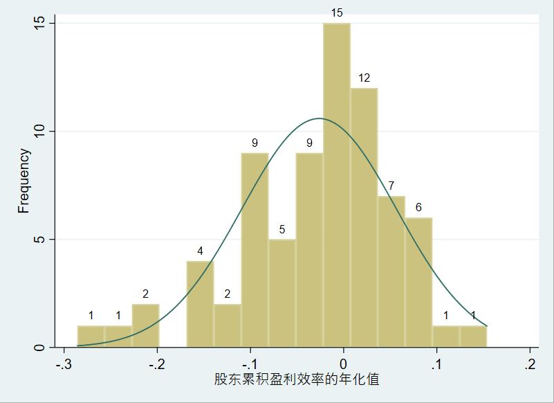 新平安寿险2019年营业额,2019平安寿险业绩