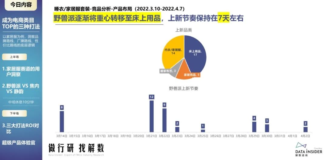 蕉内野兽派,野兽派跟蕉内区别