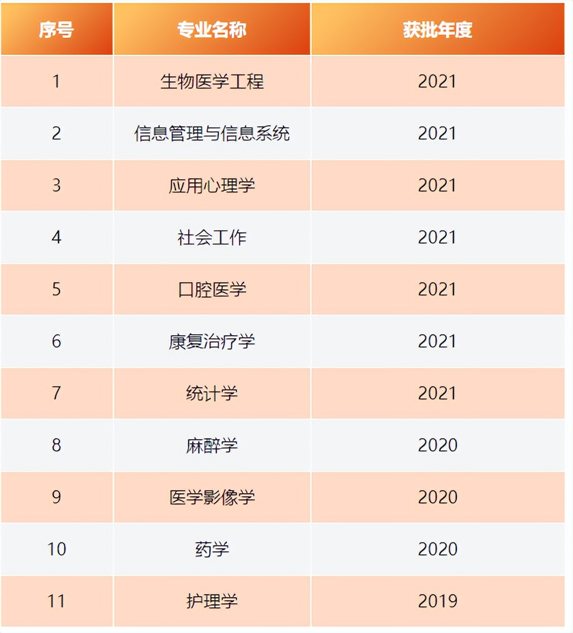 广东医科大学有5+3临床医学专业吗,广东医科大学2023年专业介绍