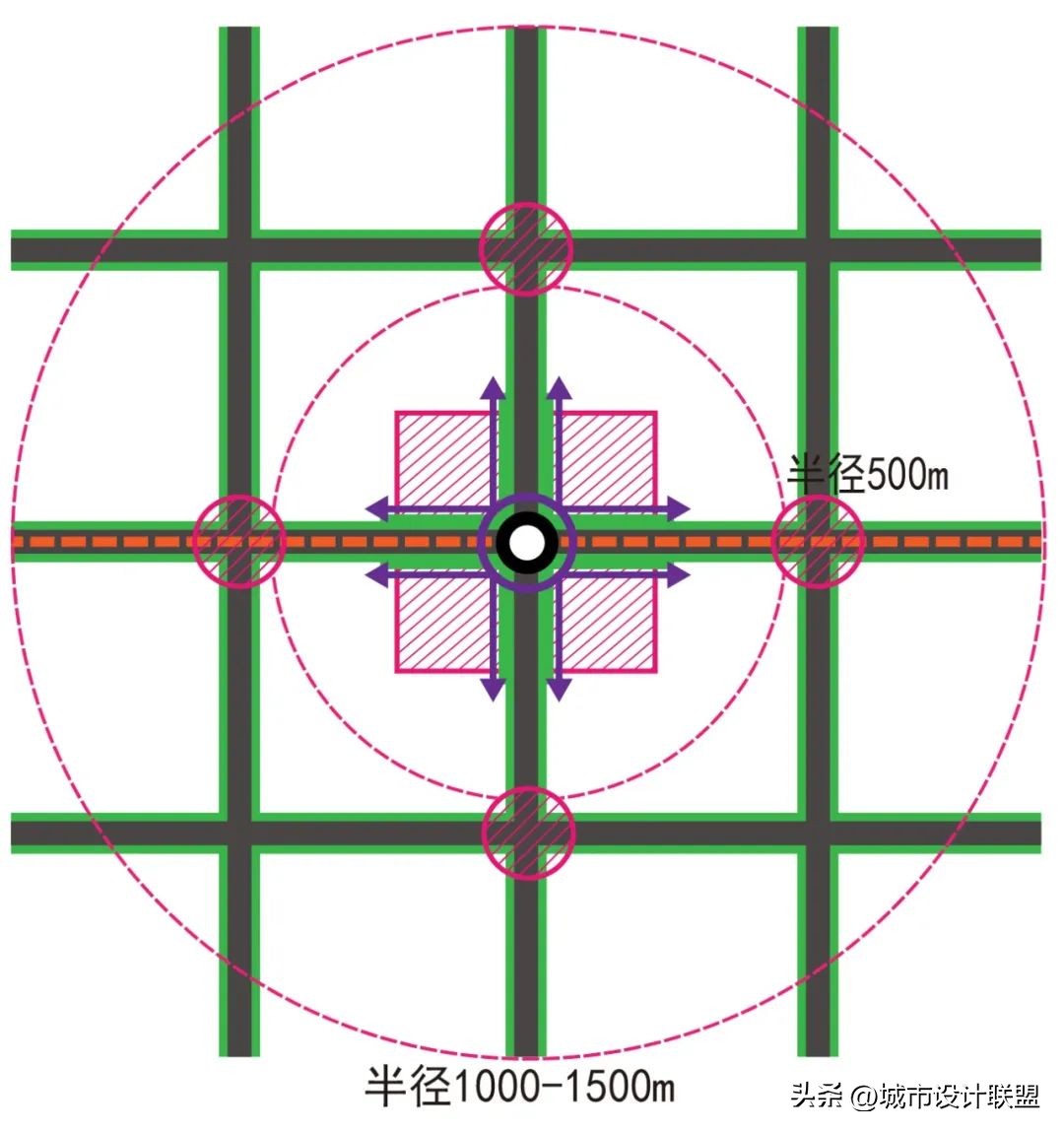 韩国经验启示,韩国首都地铁规划
