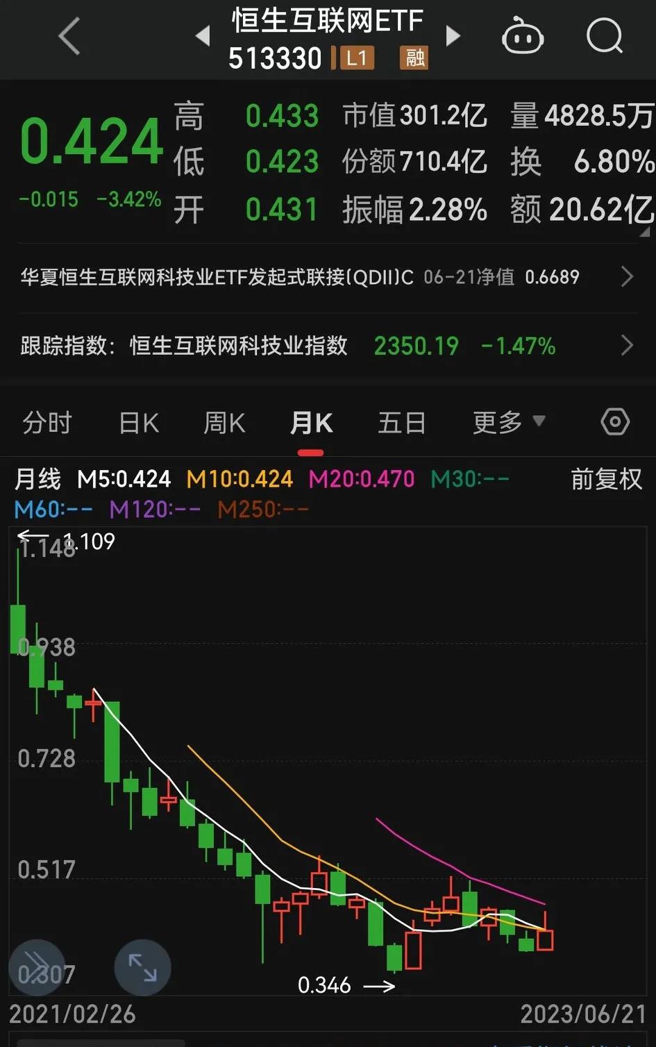 基金怎样才会亏,最近基金一直亏
