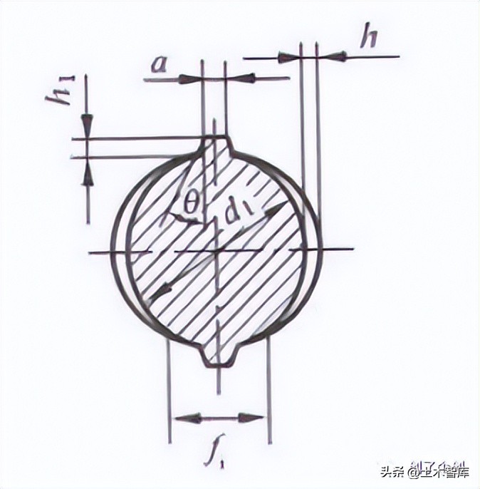 钢筋公称直径和外径的区别,进场钢筋的直径到底如何测量