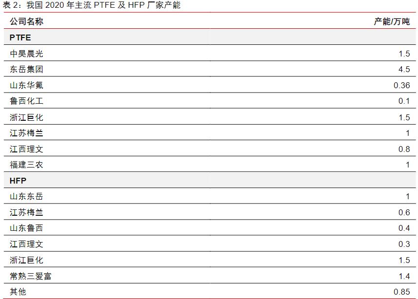 氢能源产业链核心名单最全梳理,氢能源产业链全梳理