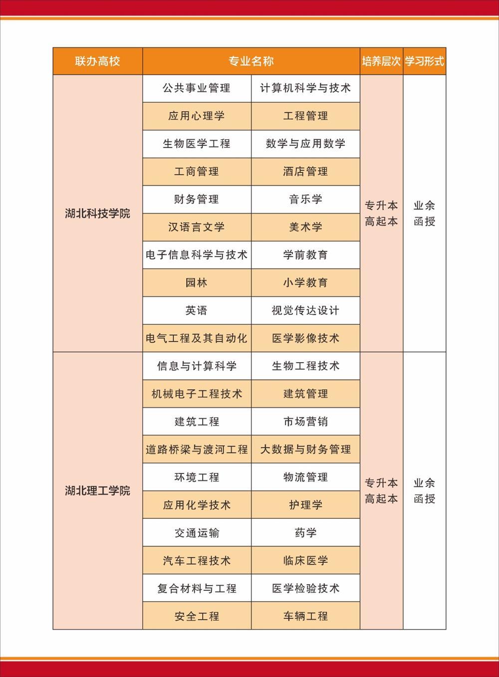 黄冈职业技术学院中专招生名额,黄冈职业技术学院今年招生简介